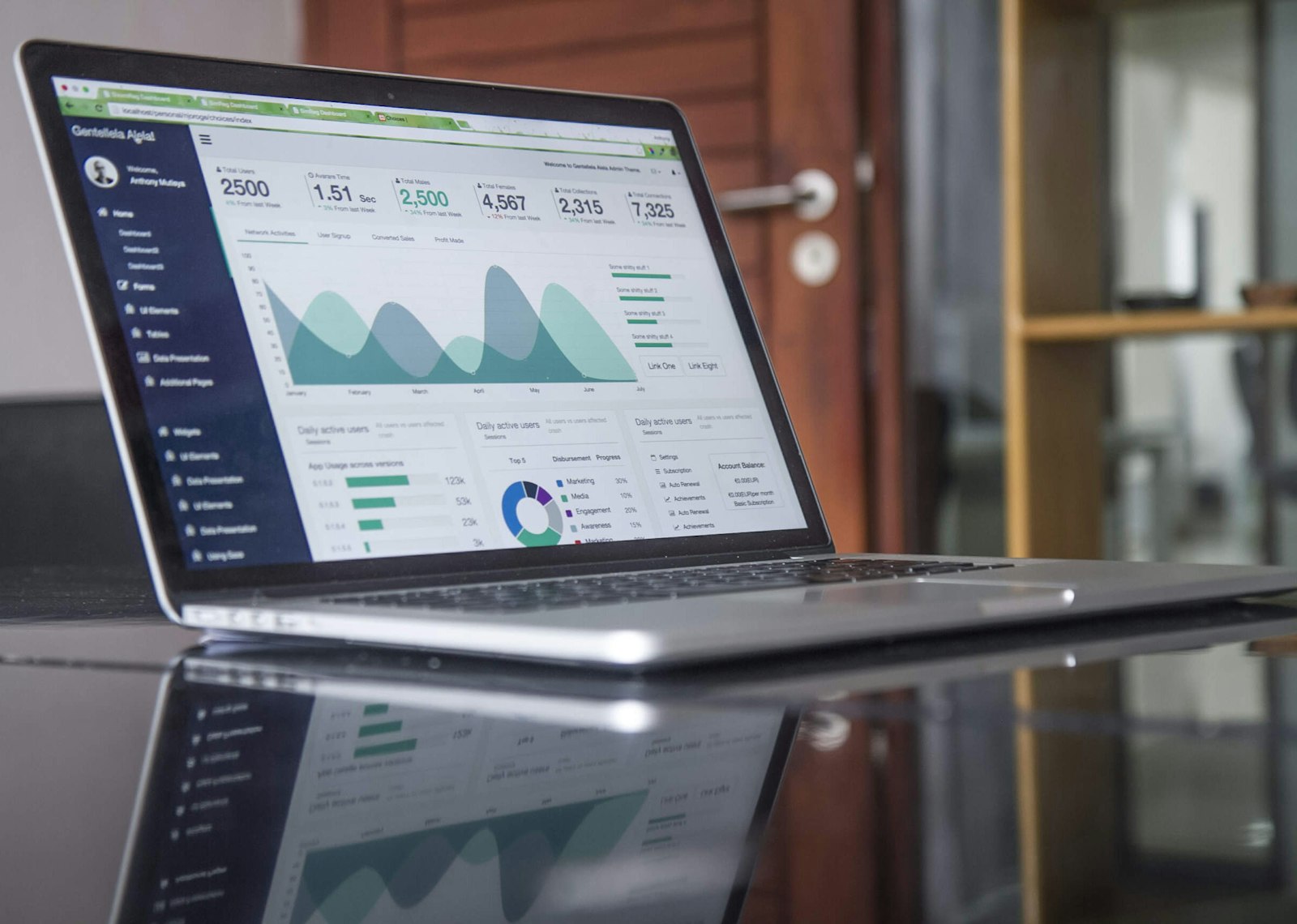 A marketing analytics dashboard on a laptop showing audience, traffic and conversion metrics